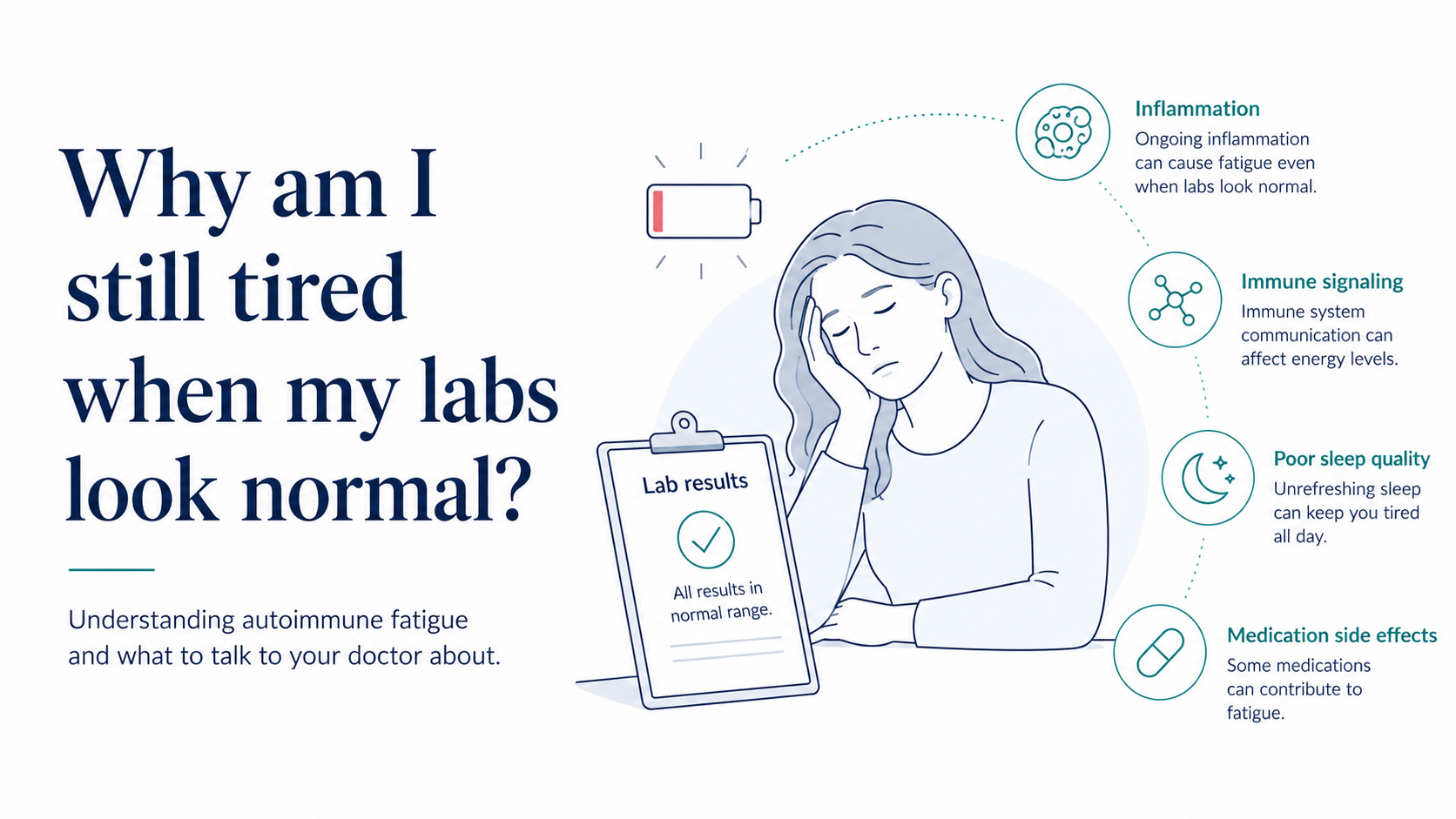 Why am I still tired when my labs look normal?