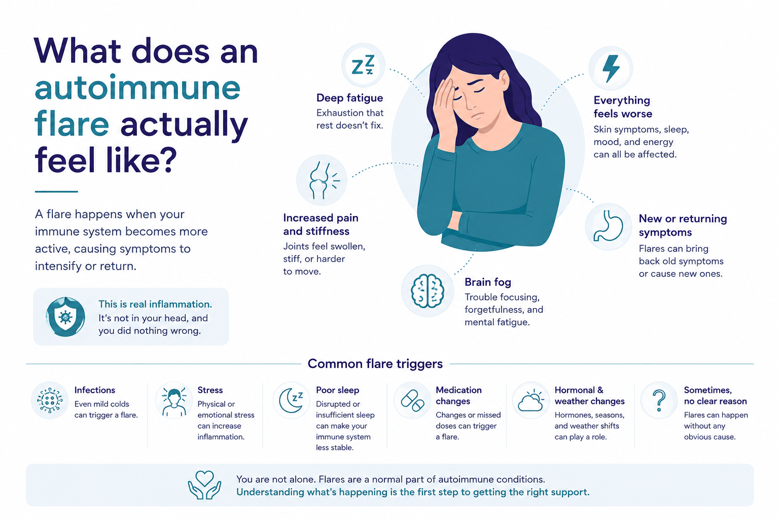 What does an autoimmune flare actually feel like?