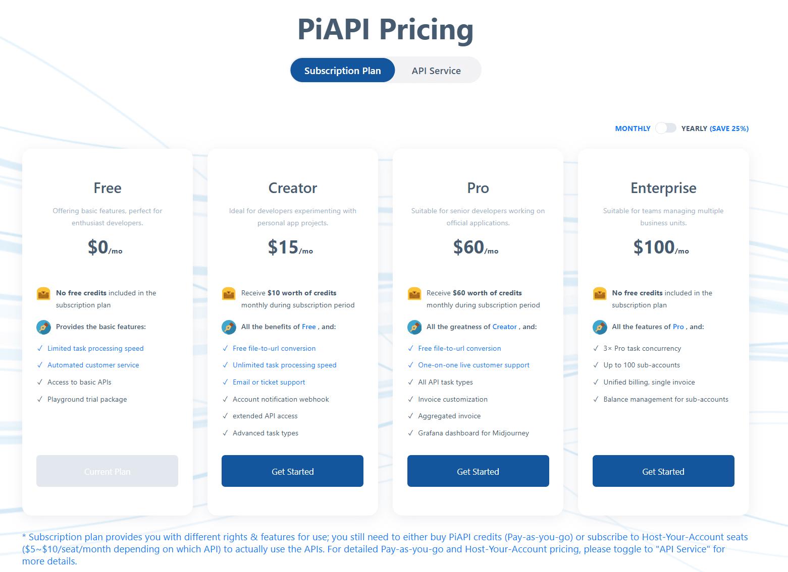 Midjourney price gpt-4o pricing Kling pricing gpt-4o price Openai gpt-4o Openai api pricing Kling ai pricing