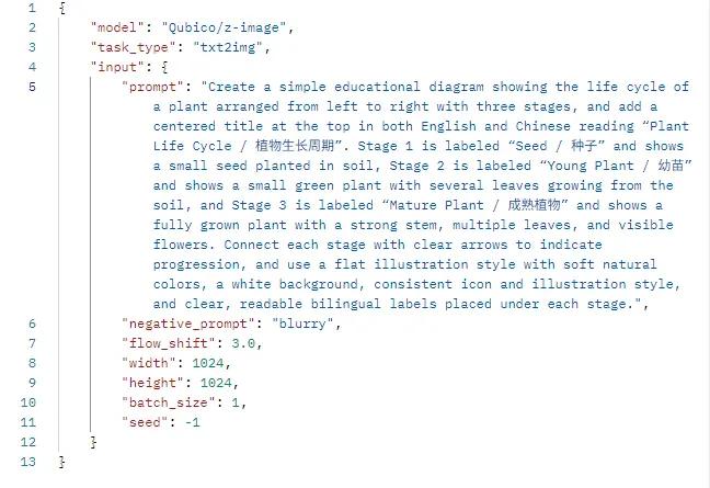Typical JSON-style request body