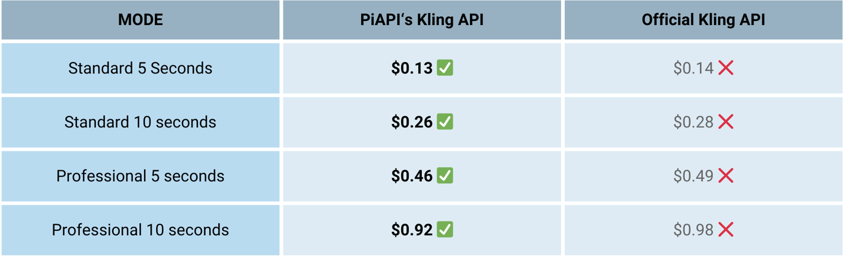 PNG Image of Pricing Table Comparison