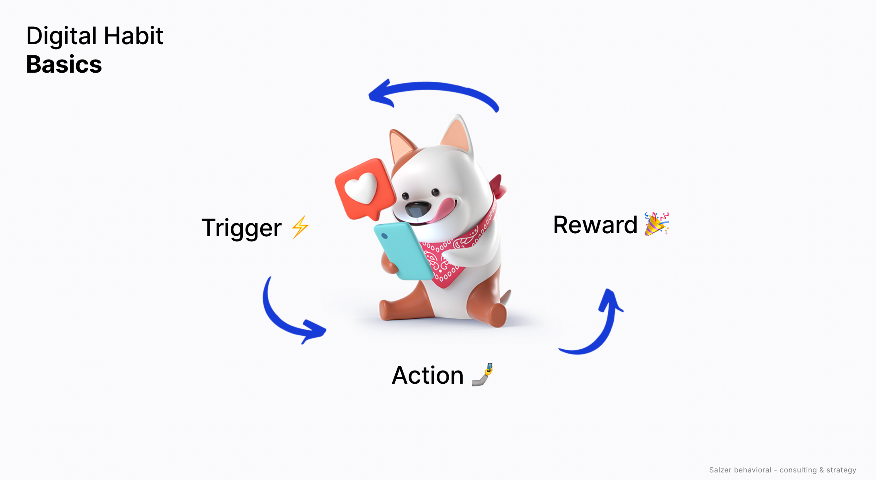 Samuel Salzer's breakdown of the basics of digital habits