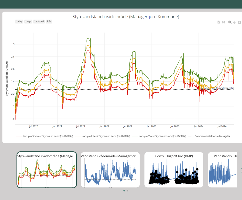 Korup Å - vurdering af grødeskæring