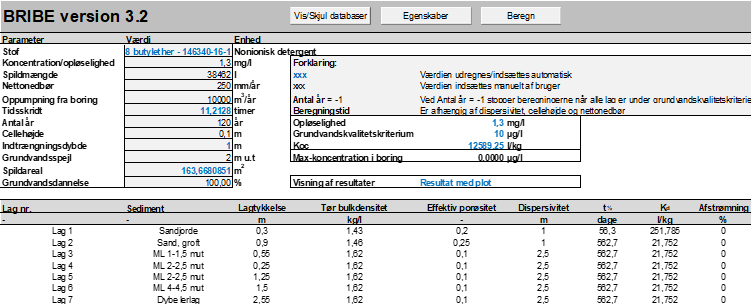 Vurdering af grundvandsrisiko ved anvendelse af fire produkter