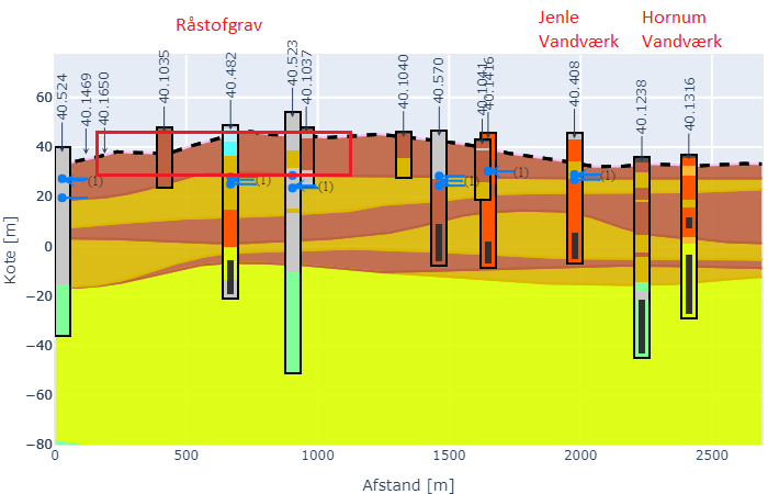 Risikovurderinger for Region Nordjylland