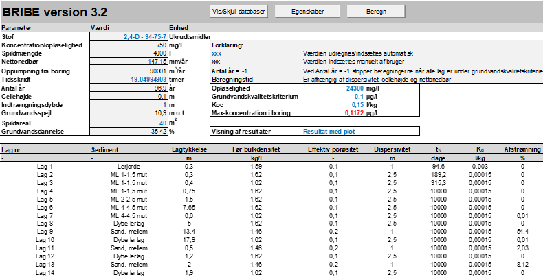 Beregning af behov for pesticidrestriktioner i BNBO