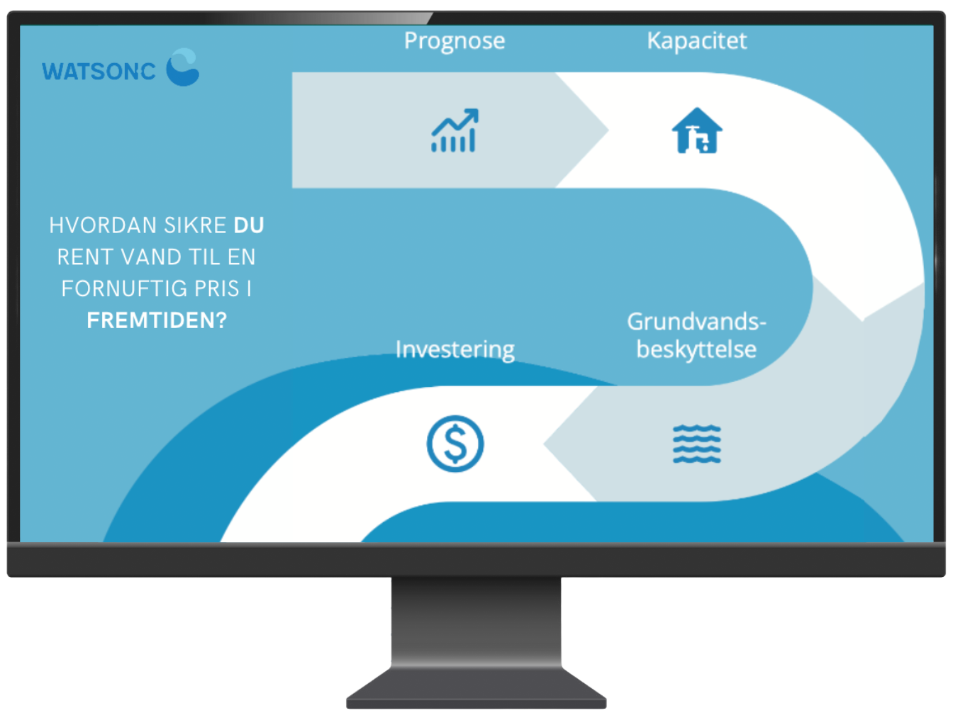 Webinar: Vandforsyningsstrukturplaner