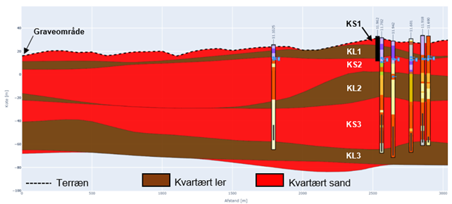 Vurdering af grundvandsrisiko ved råstofindvinding i et område sydvest for Sæby