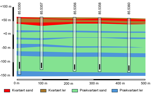 Kildepladsstrategi