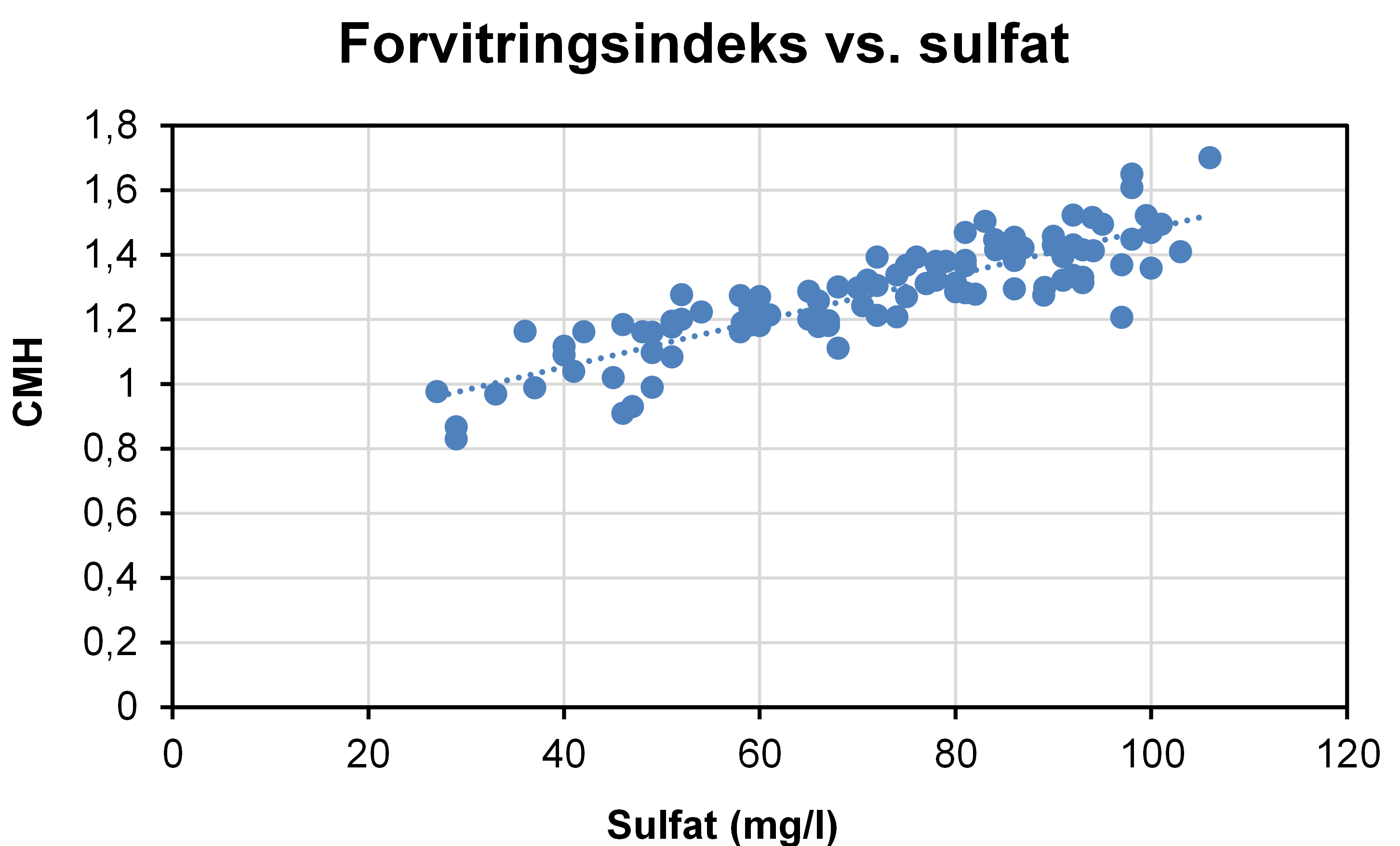 Kvalitetssikring af grundvandskemiske kortlægningsnotater