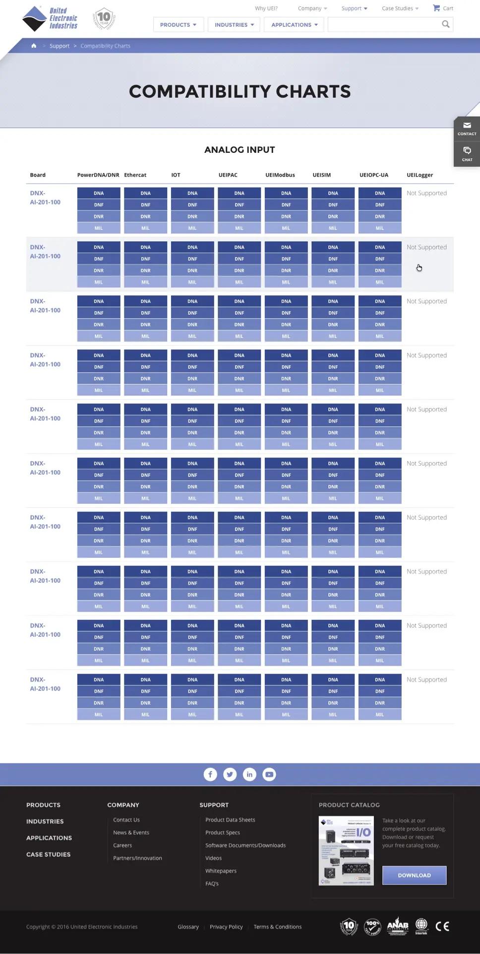 A screenshot of United Electronic Industries' "Compatibility Charts" page.