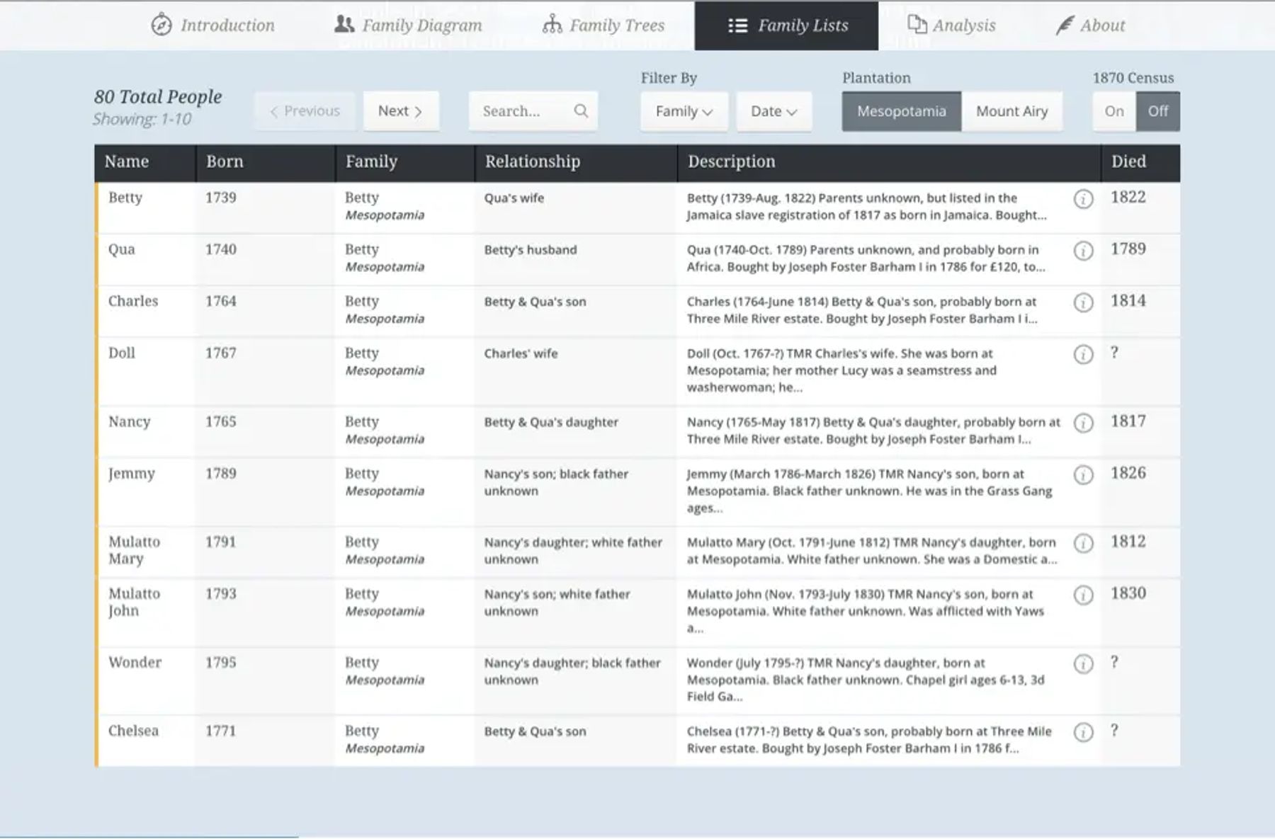 A screenshot of A Tale of Two Plantations' "Family Lists" page.