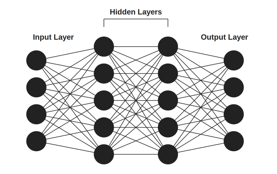 Neural Networks Architecture