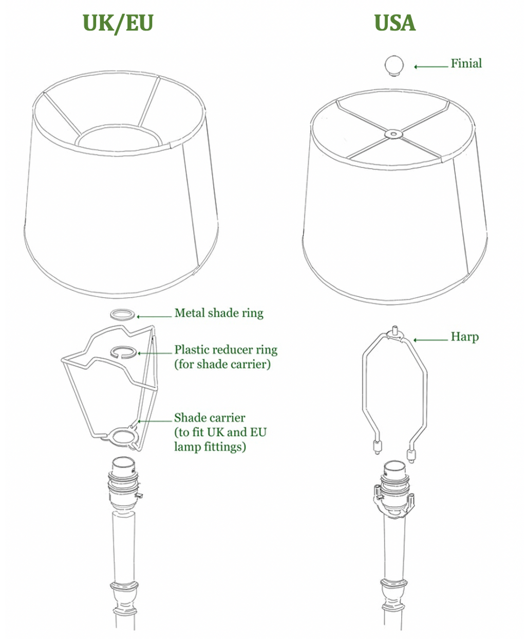 The Penny Morrison Lampshade Size Guide · Penny Morrison
