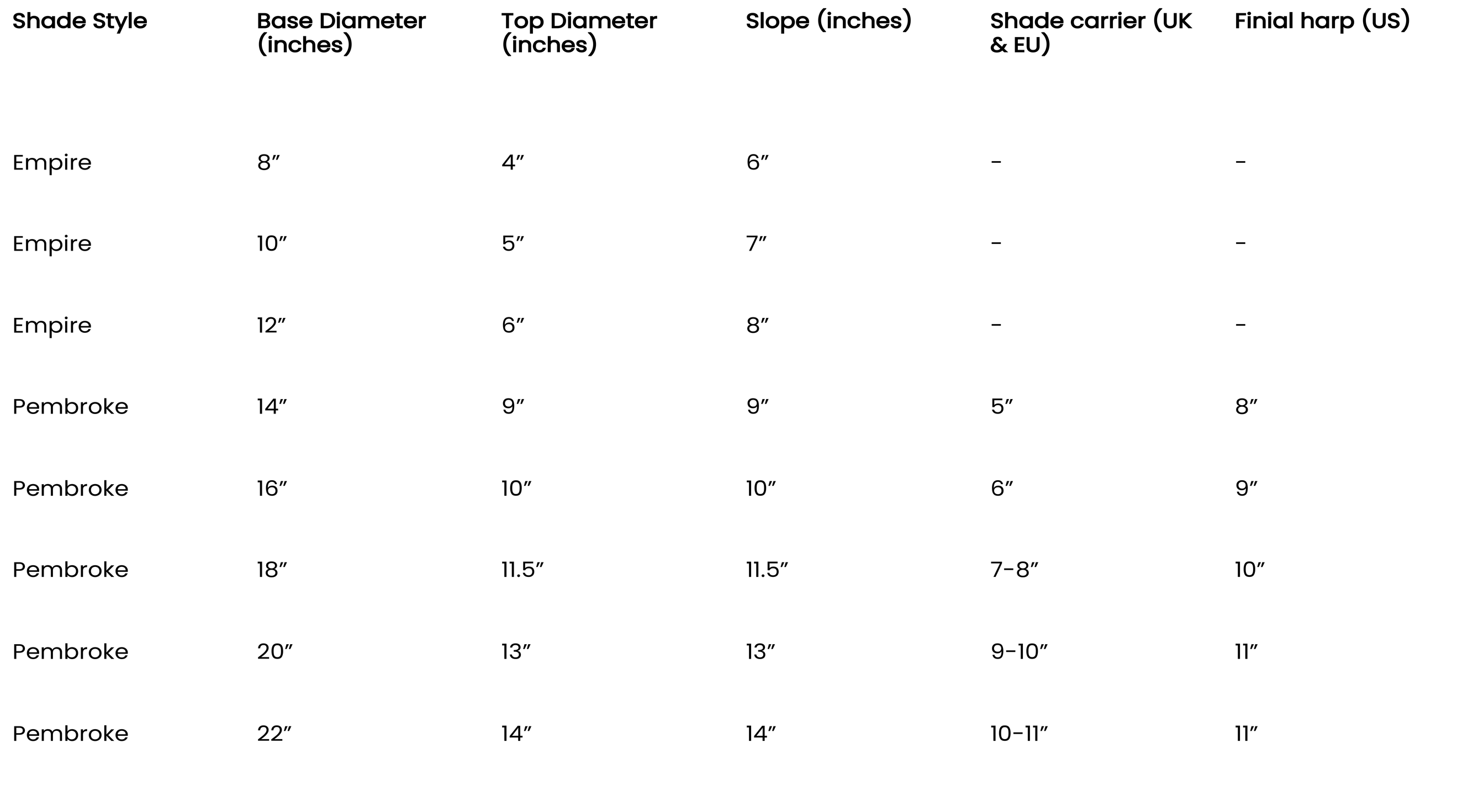 The Penny Morrison Lampshade Size Guide · Penny Morrison