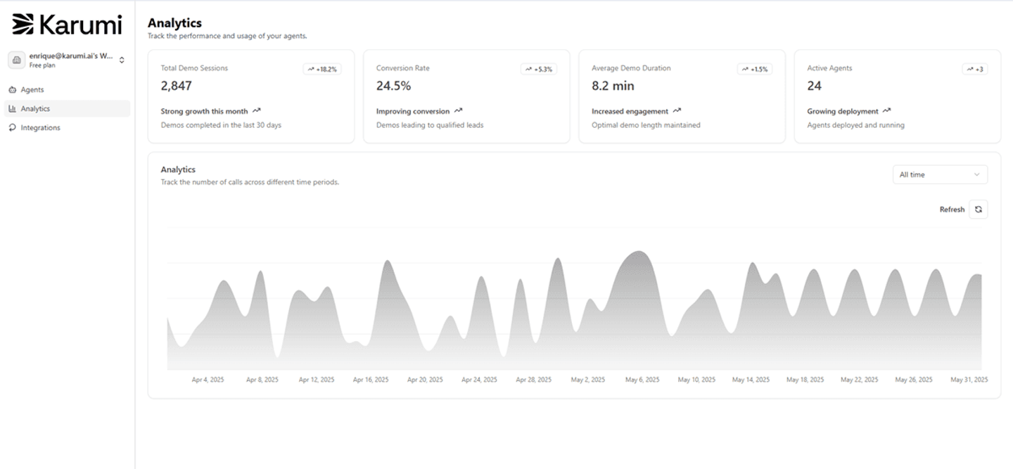 karumi dashboard