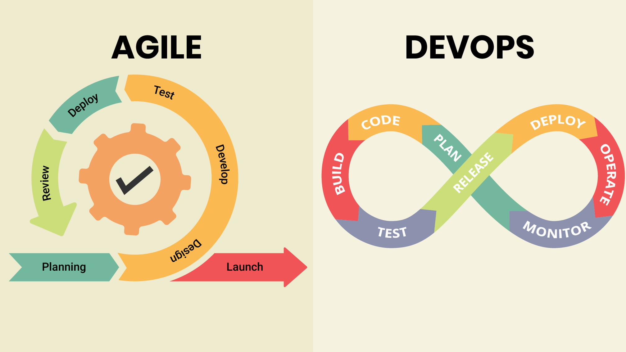 agile vs devops