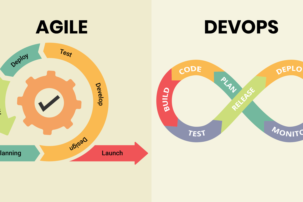 agile vs devops