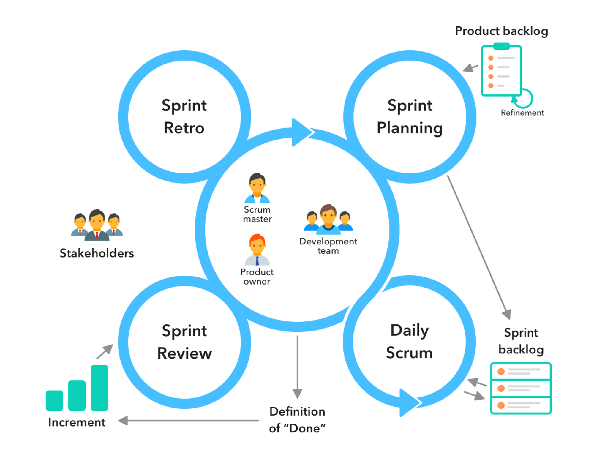 scrum framework