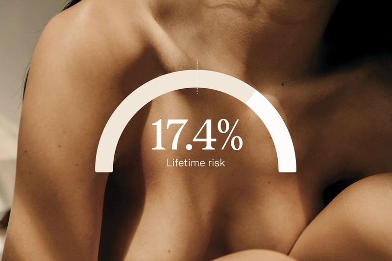 Close-up of a woman’s torso with a risk gauge showing lifetime breast cancer risk, illustrating a Tyrer-Cuzick score.