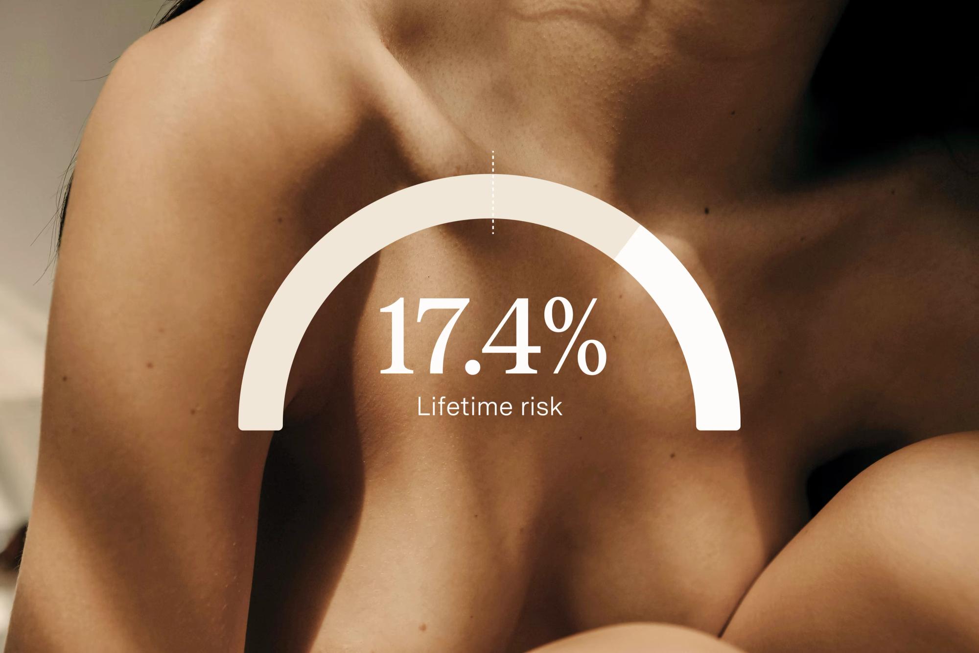 Close-up of a woman’s torso with a risk gauge showing lifetime breast cancer risk, illustrating a Tyrer-Cuzick score.
