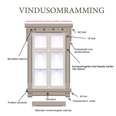 Sveitser vindusomramming (bilde 2)