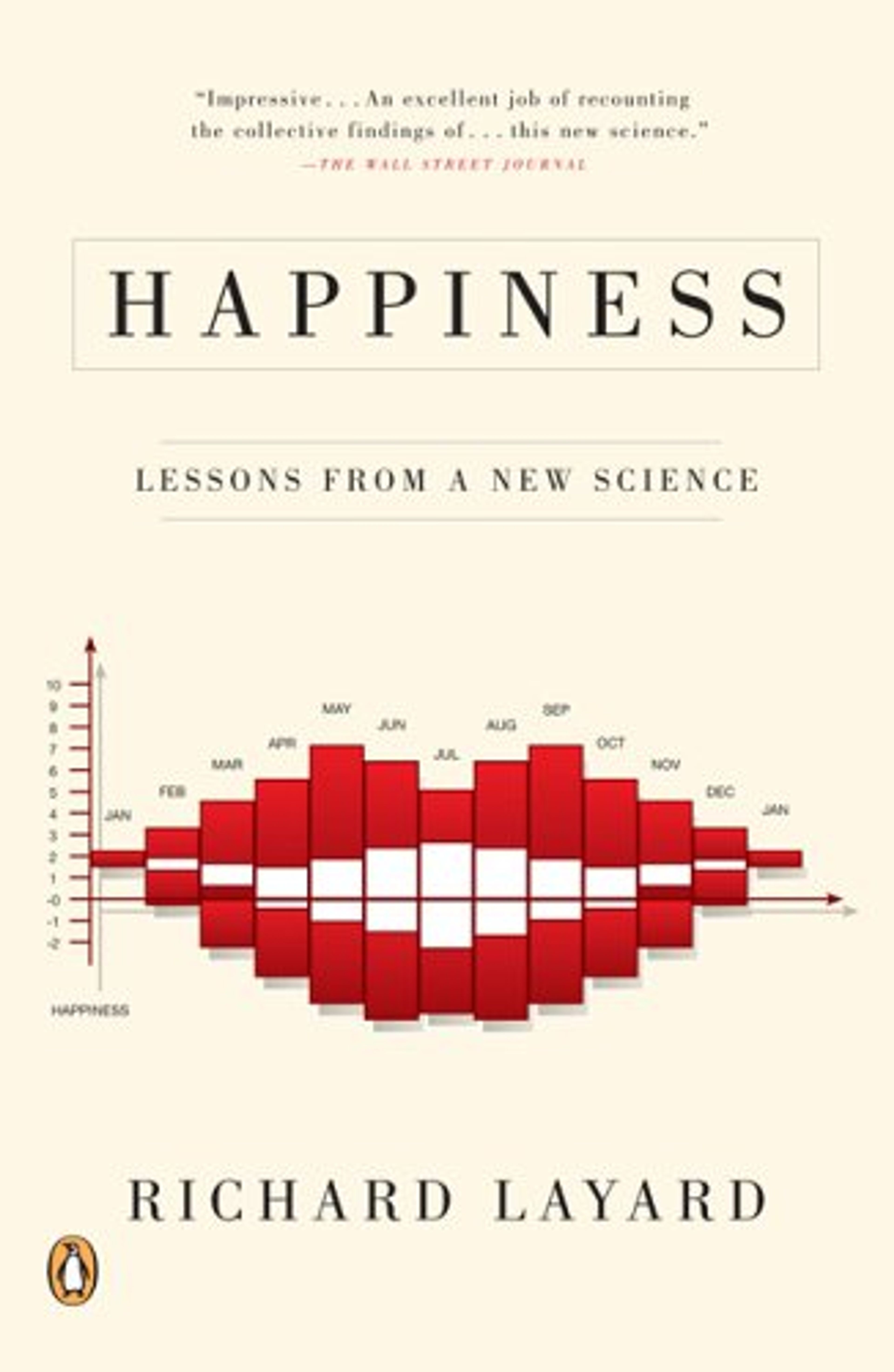 cover of Happiness