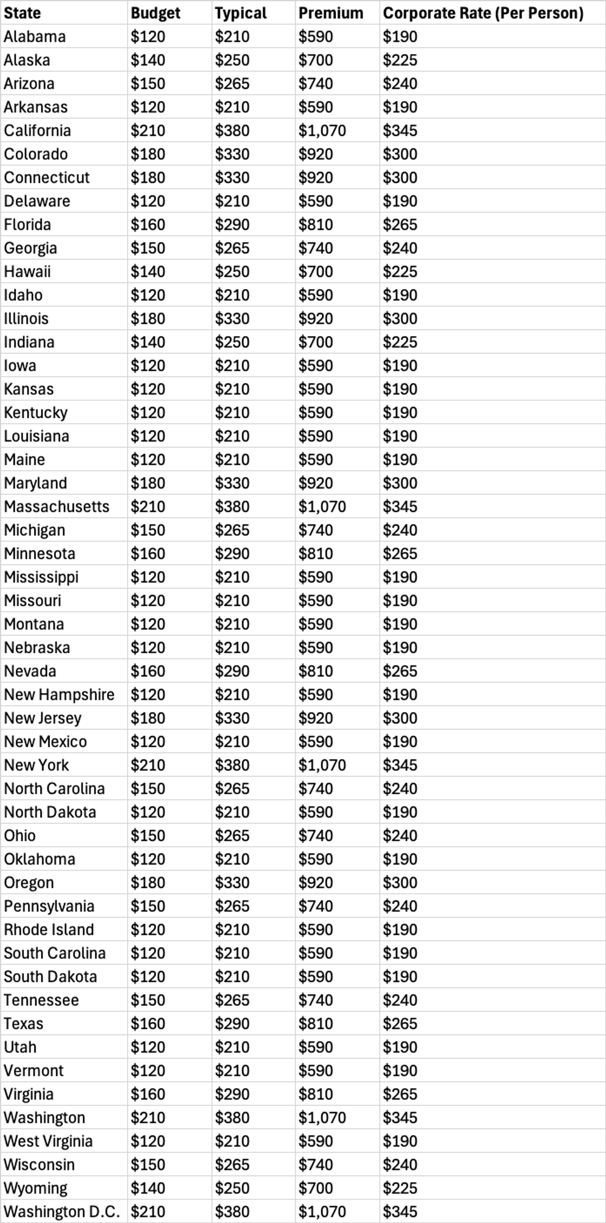 a table professional headshots cost state-wise in the USA