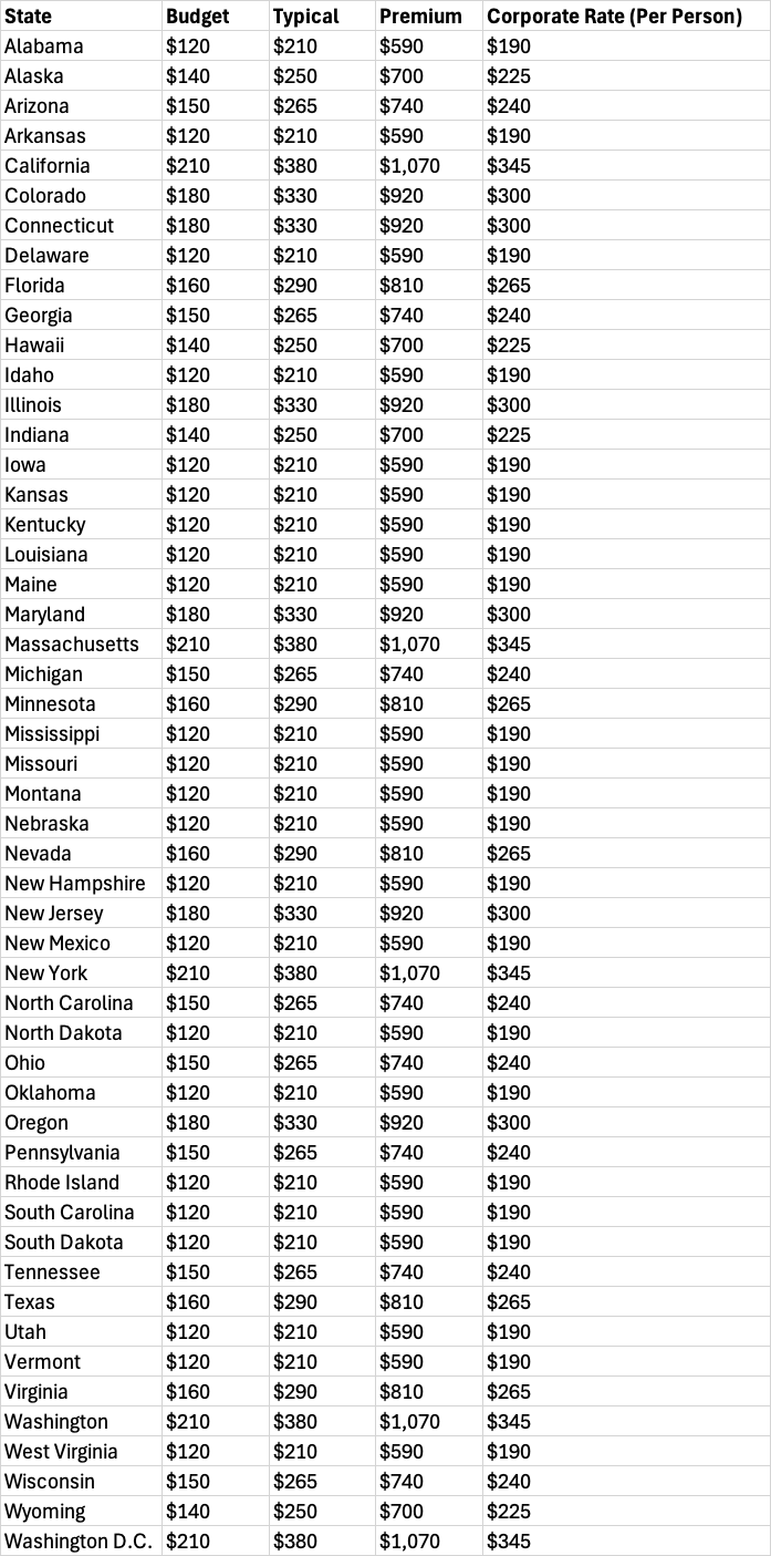 a table professional headshots cost state-wise in the USA