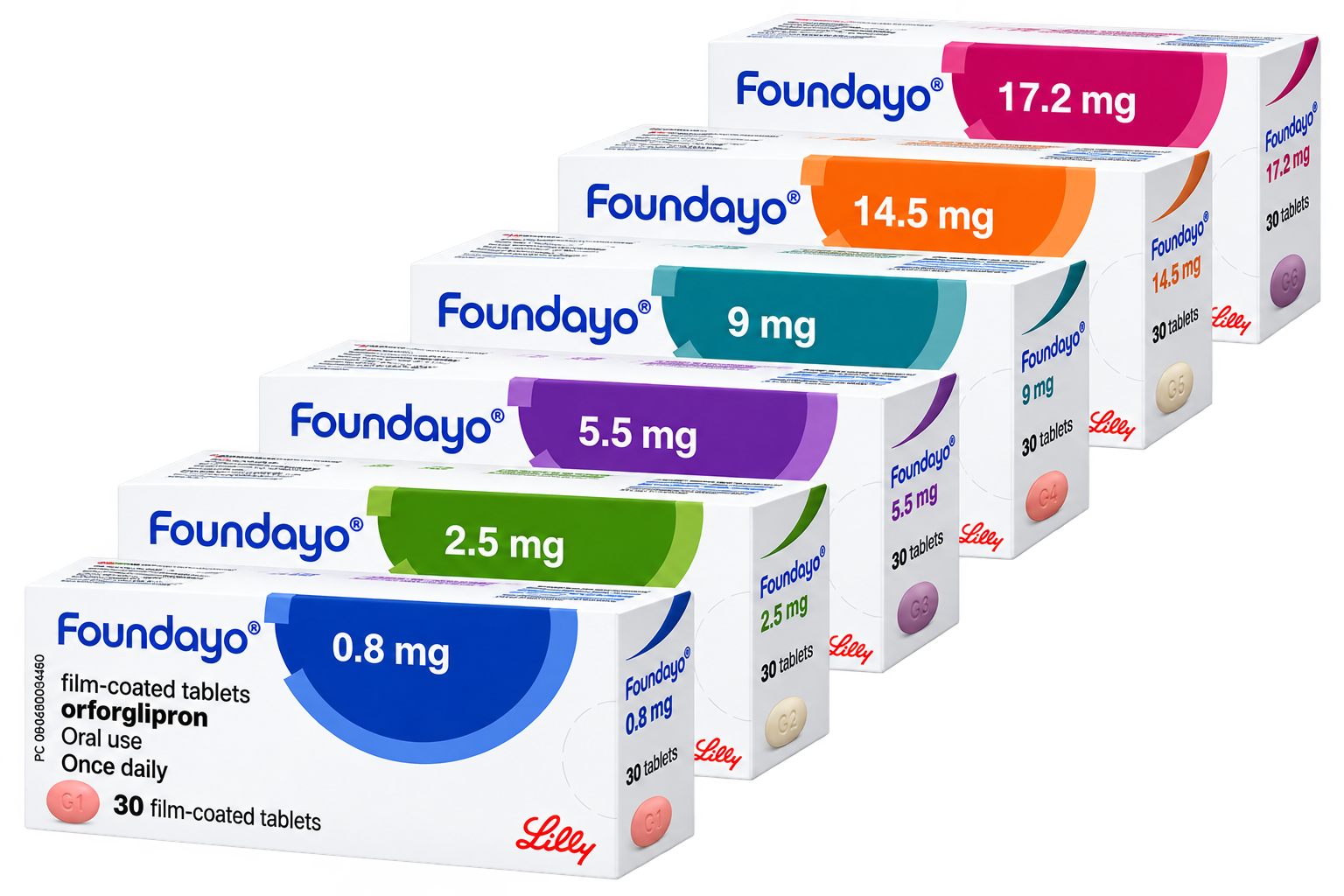 Foundayo Pill