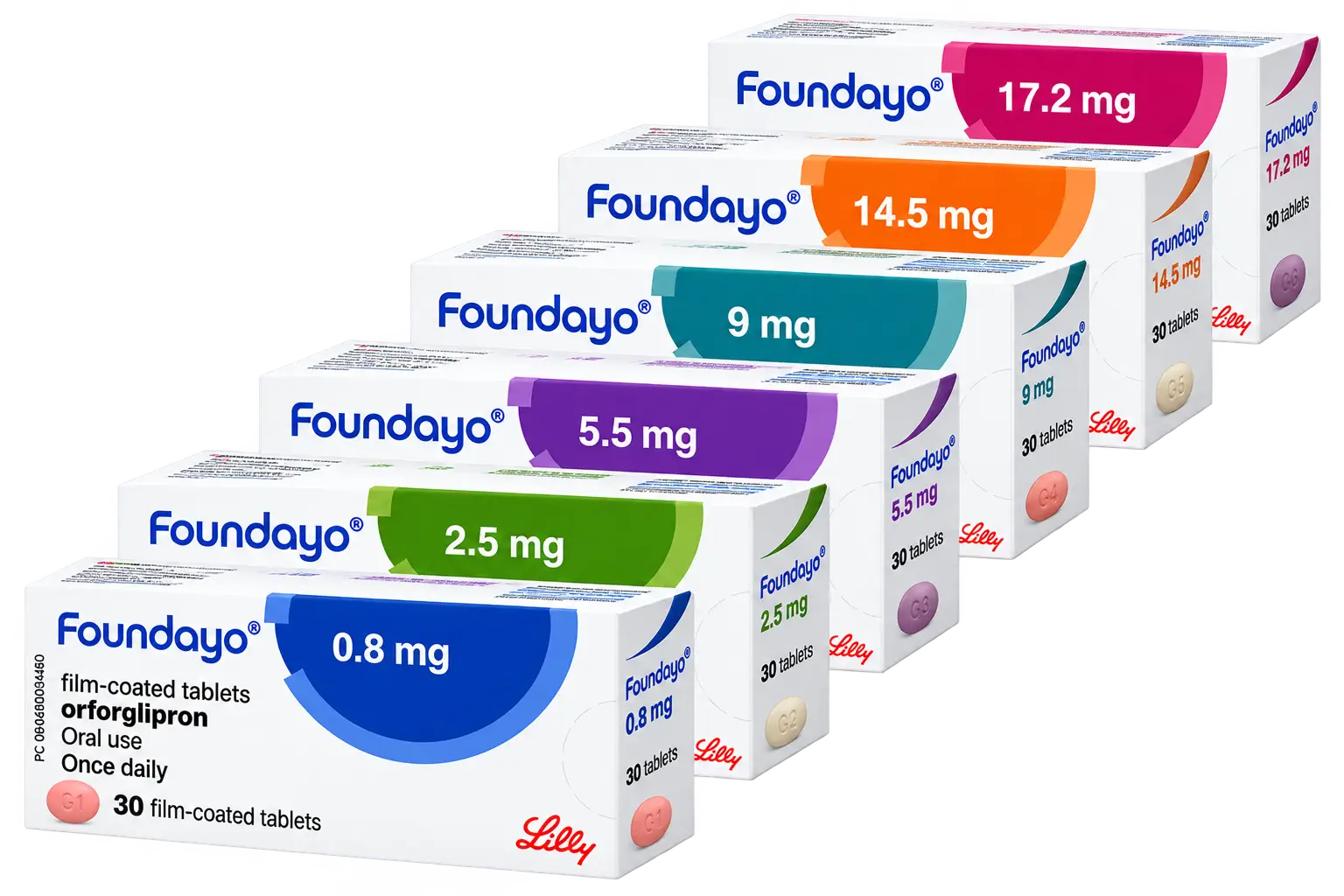 Foundayo Pill