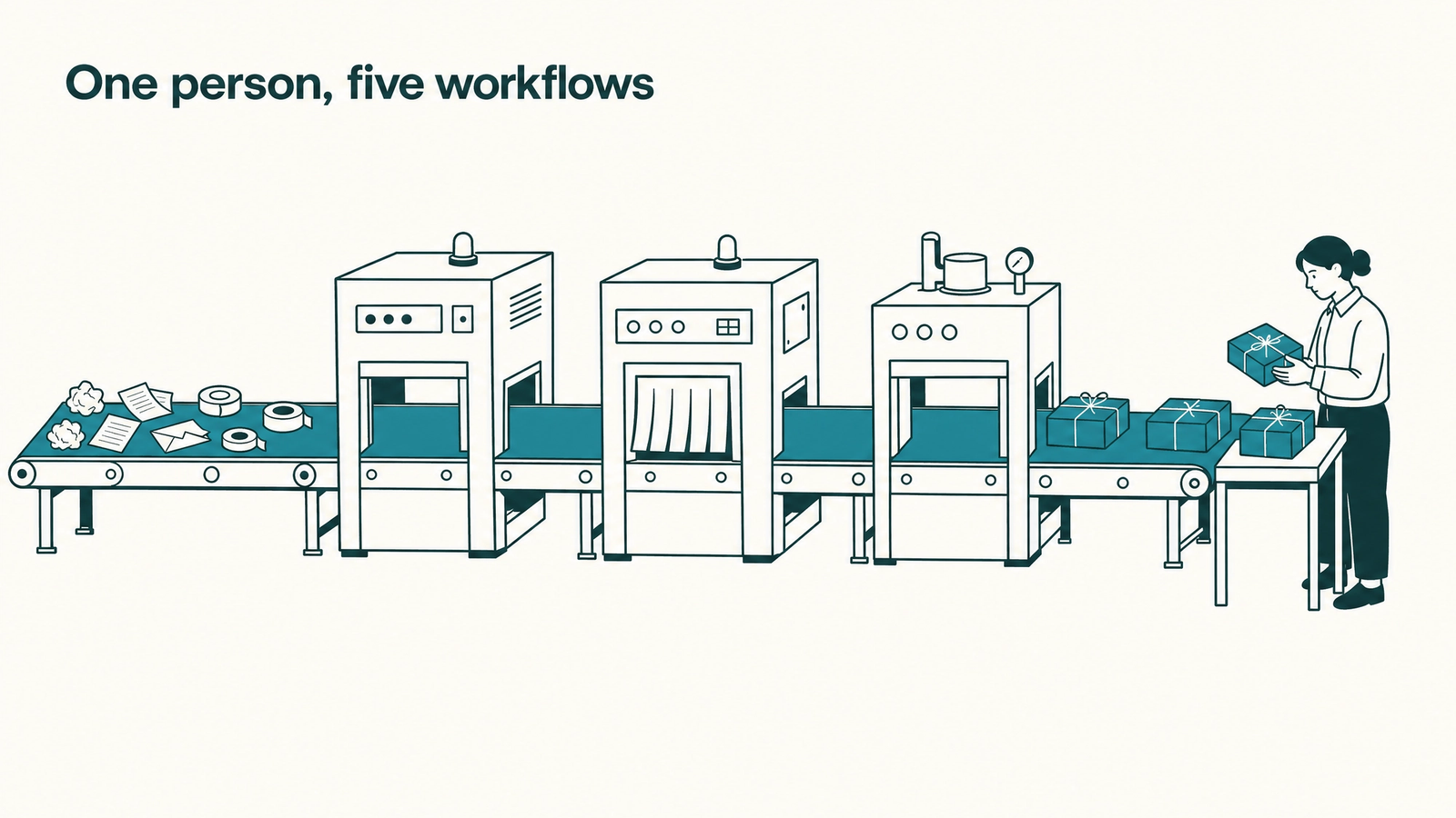 One person at the final check station, with every step before it running unattended. A single worker at the final quality-check station of a compact production line, raw notes and tape entering at one end and wrapped parcels leaving at the other.