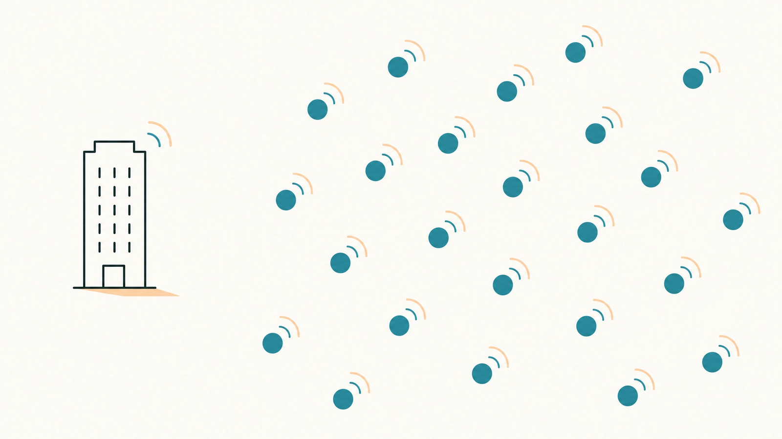 One company page reaches a little; many voices cover the field. One lone building broadcasting a single small signal while a wide field of many nodes each broadcast their own, covering far more ground