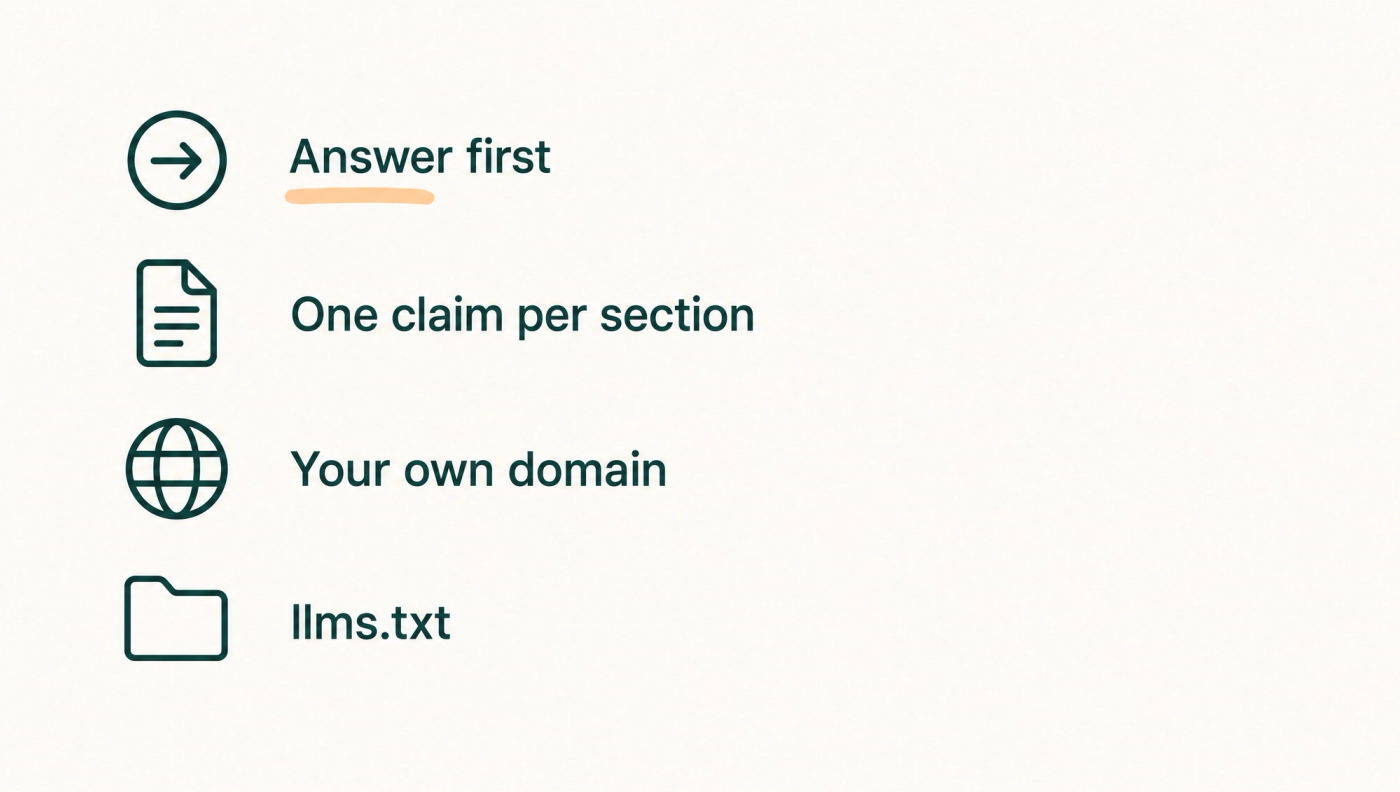 Four-item list of the GEO moves that get you cited by AI: answer first, one claim per section, your own domain, and llms.txt