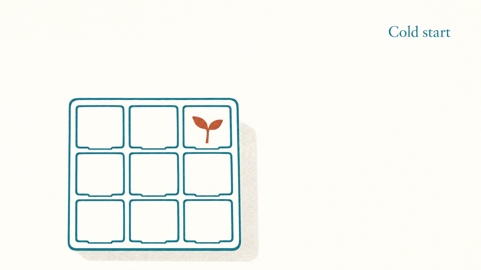 Getting found by AI starts with one cell planted, not the whole tray filled at once. A nine-cell seed tray with eight empty cells and one terracotta sprout, captioned Cold start, illustrating an empty blog getting found by AI