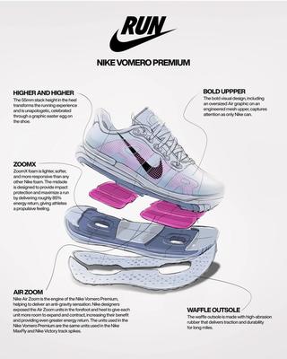 Design breakdown of the Nike Vomero Premium running sneaker.