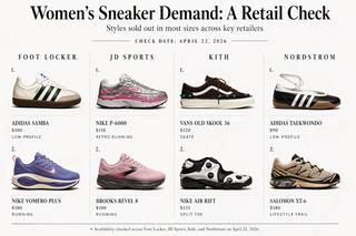 Infographic for Snobette's findings, showcasing eight popular Women's sneakers during the first four months of 2026. Photo via Snobette News on Substack.