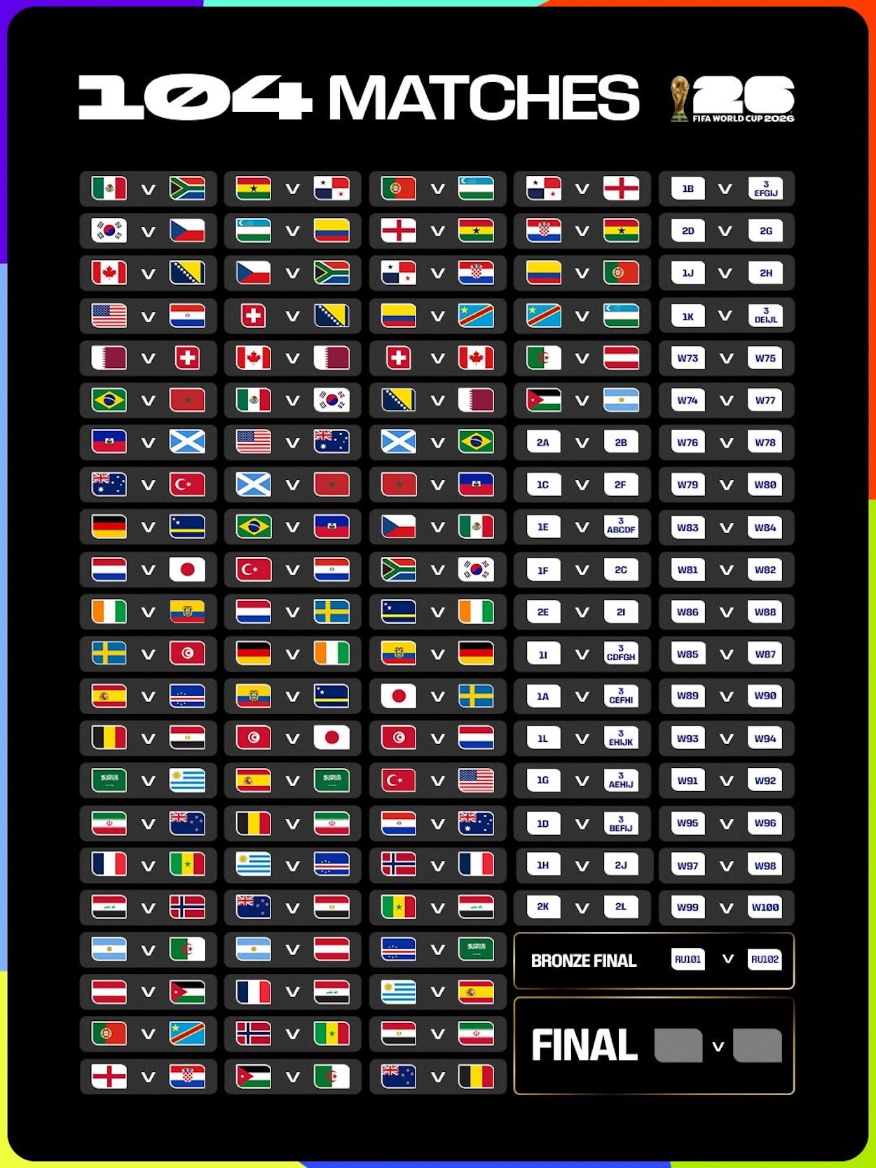 Visual of all 104 Matches in the 2026 World Cup™. Photo via FIFA.