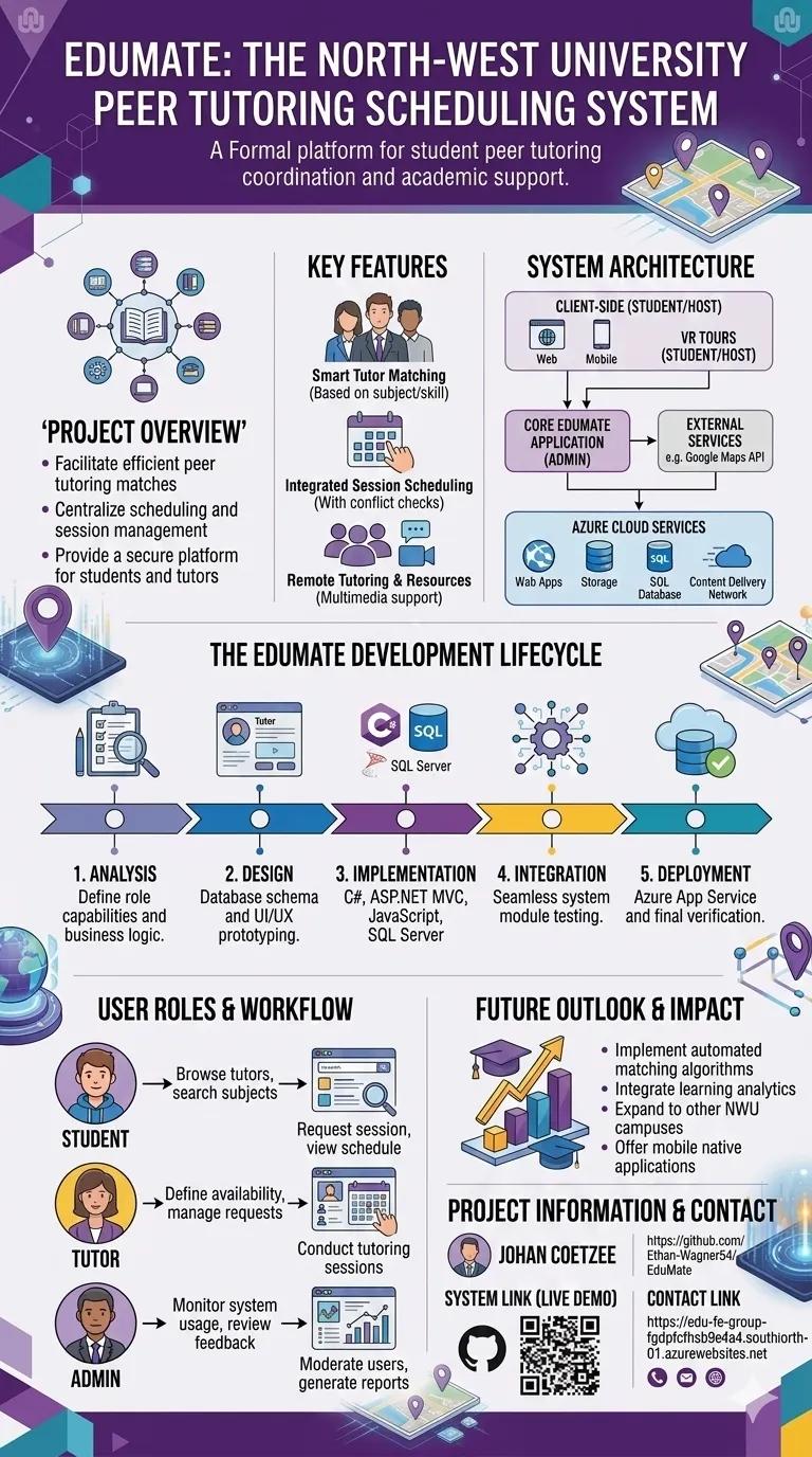 Edumate poster