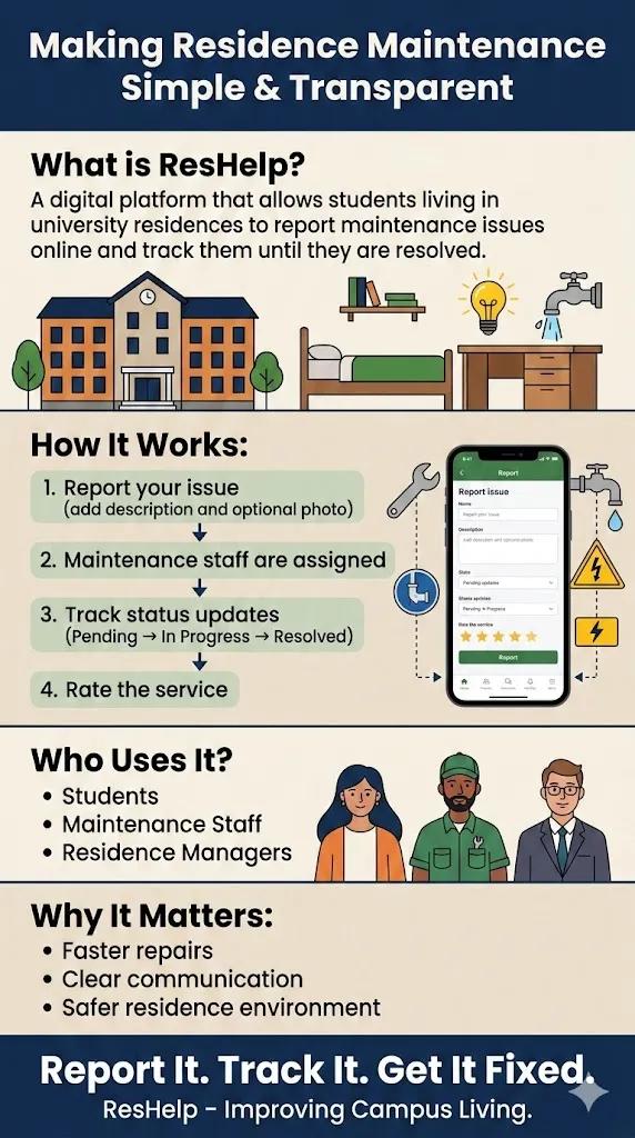 ResHelp poster