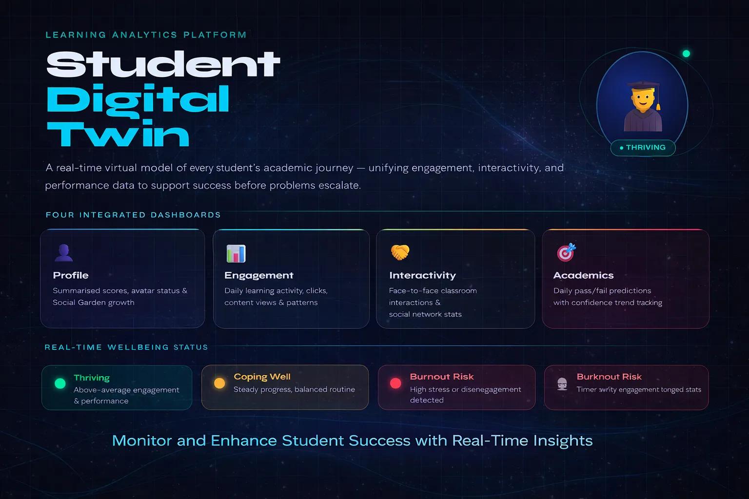 DigitalTwin poster