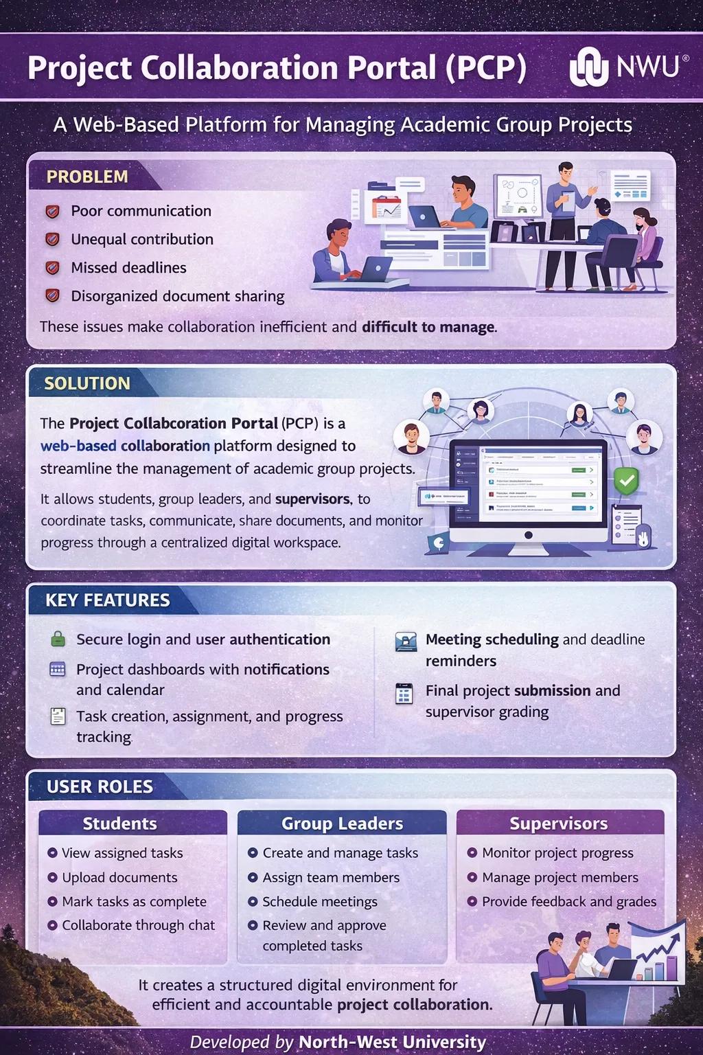 PCP poster