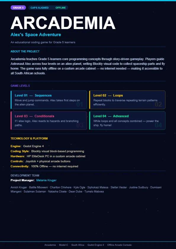 Arcademia Model-C Poster