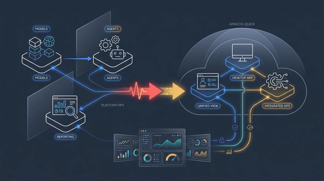 AWS lanzó Amazon Quick para escritorio en macOS y Windows.