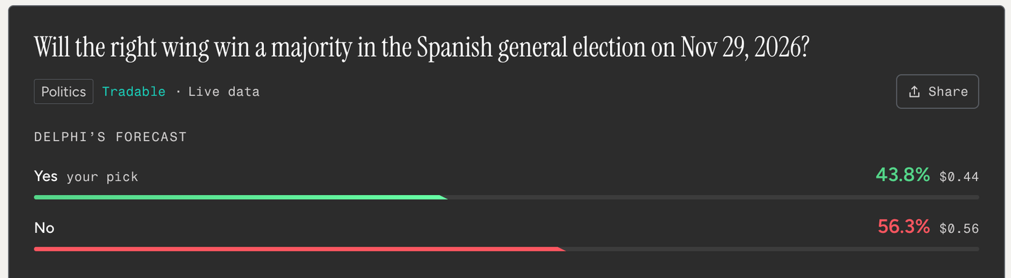 Spanish General Election prediction