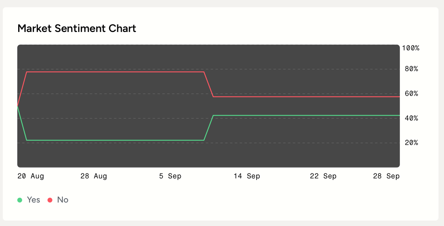 market sentiment chart - 1tb apple chip