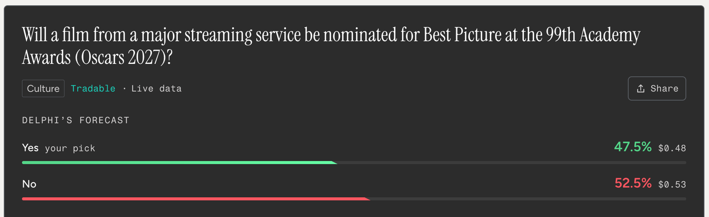 Streamer best picture prediction
