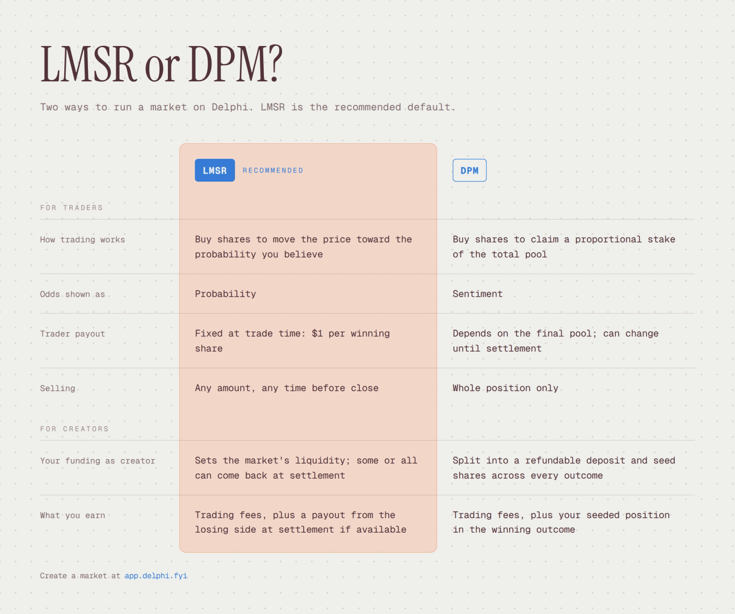 DPM vs. LMSR table