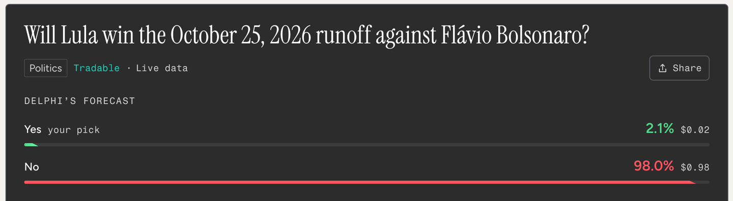 Brazil runoff election prediction
