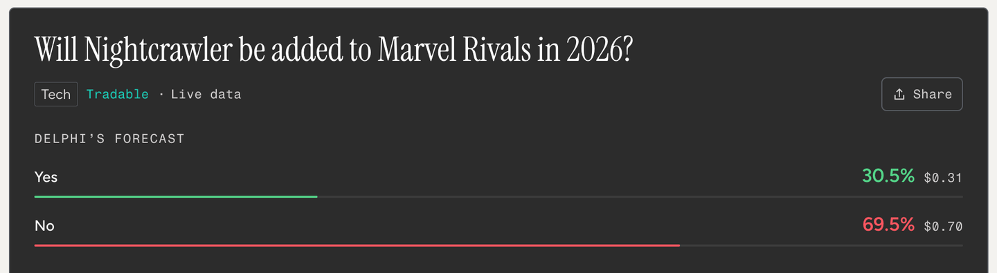 nightcrawler marvel rivals forecast